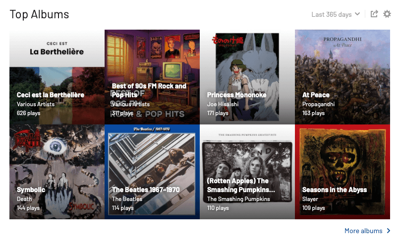 Top albums