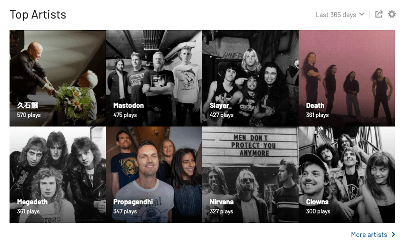 Top artists
