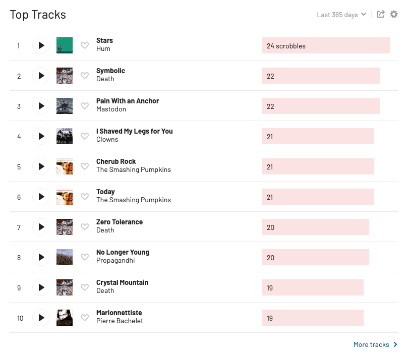 Top tracks