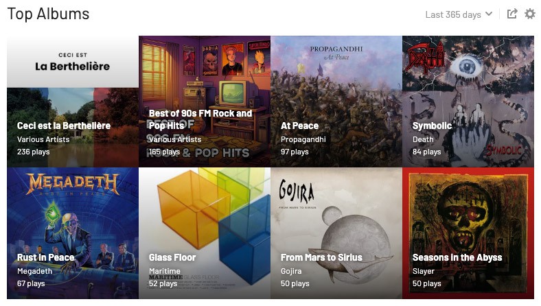 Top Albums 2025