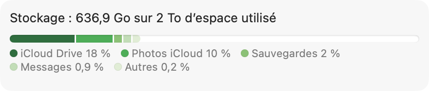 Mon stockage sur iCloud Drive en janvier 2026