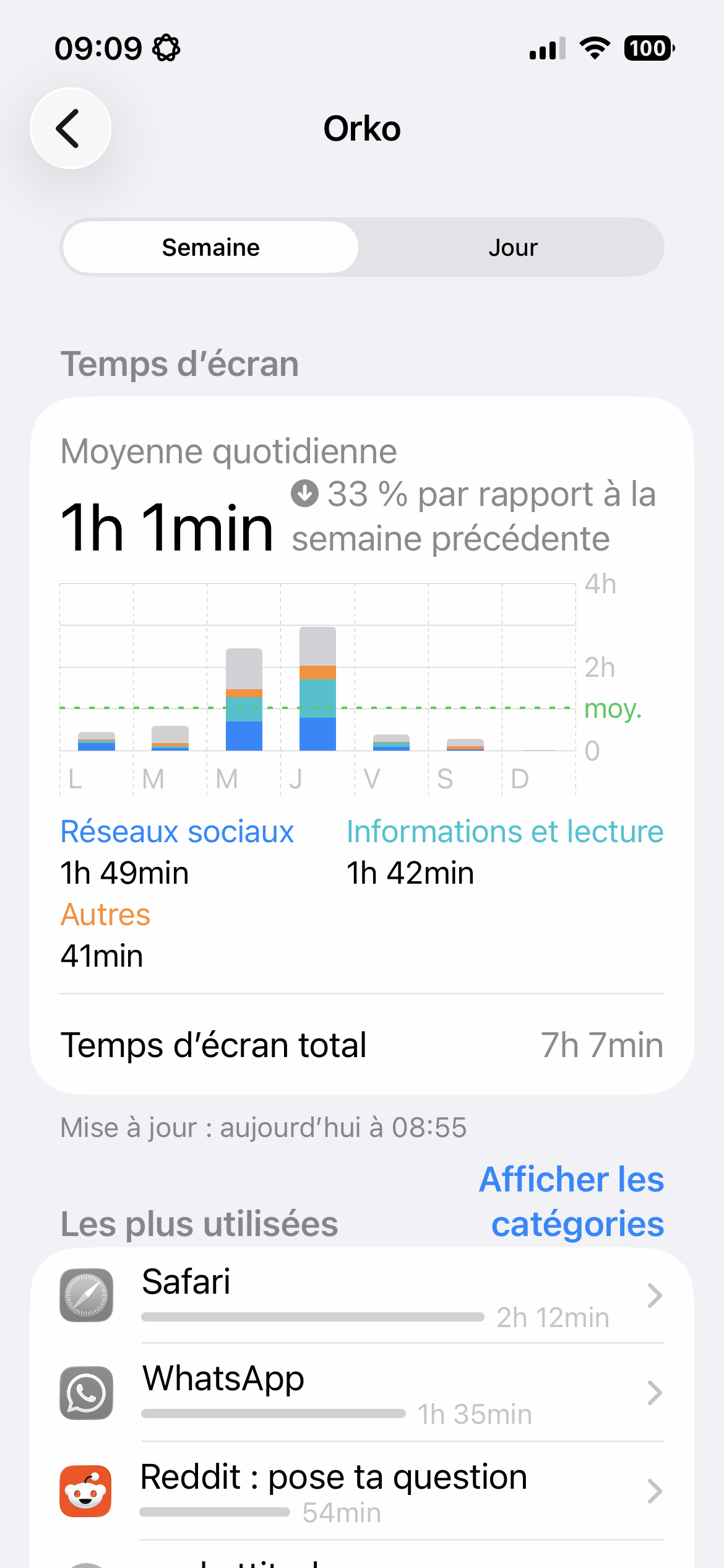 First week report