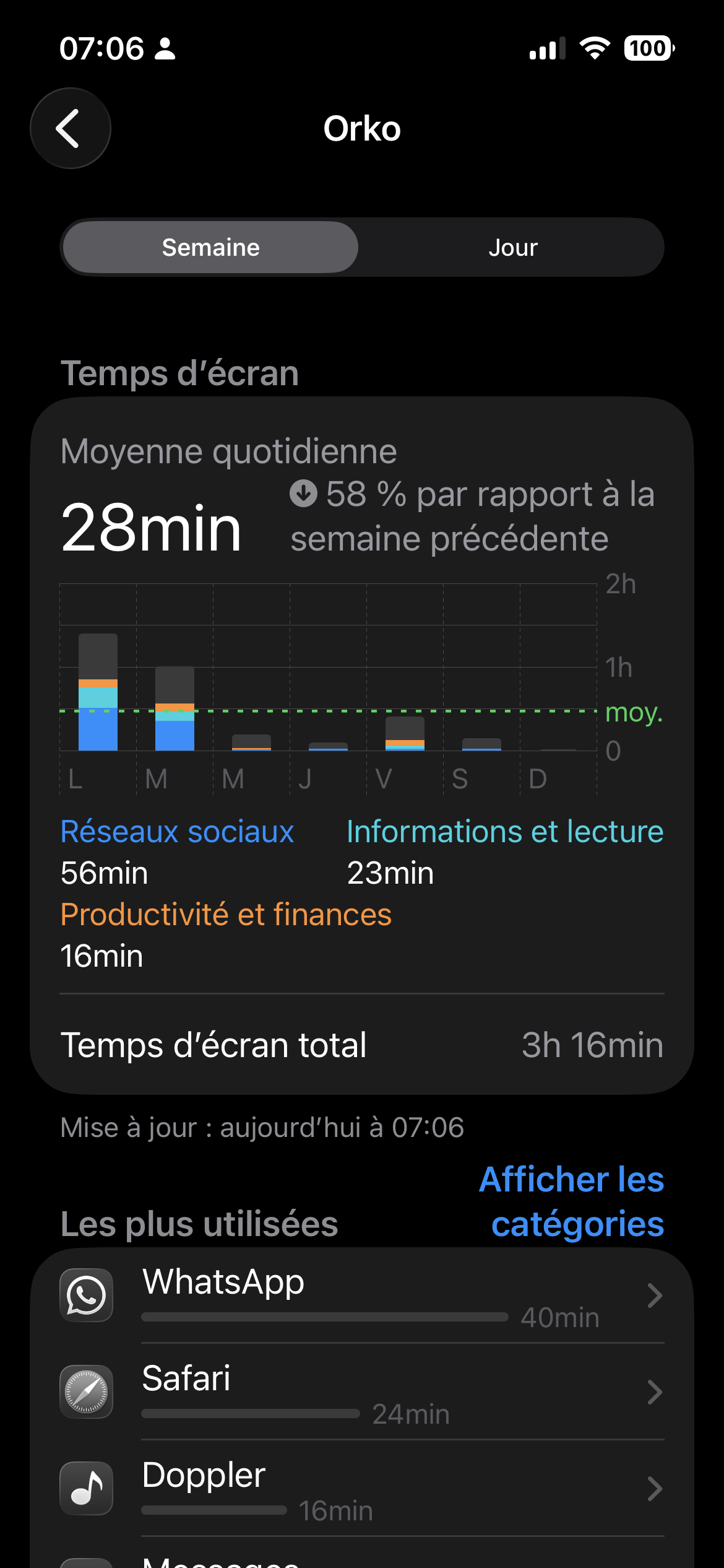 Second week report
