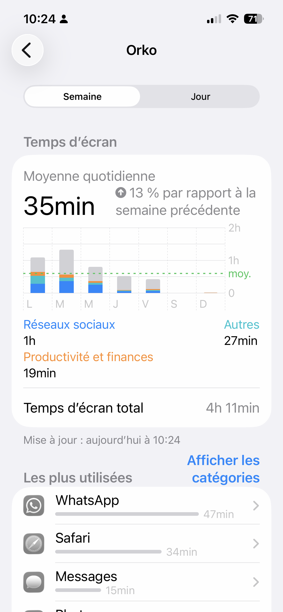 Third week report