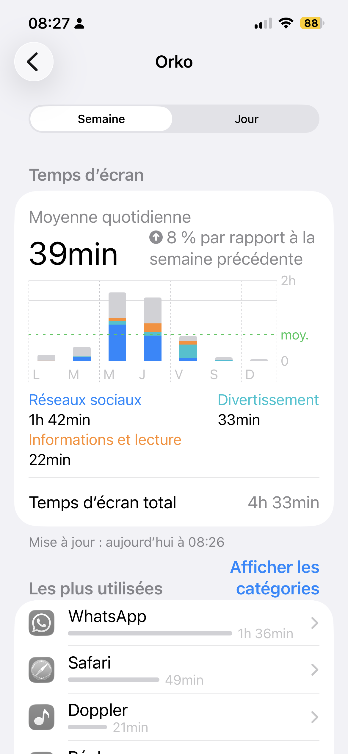 Fourth week report