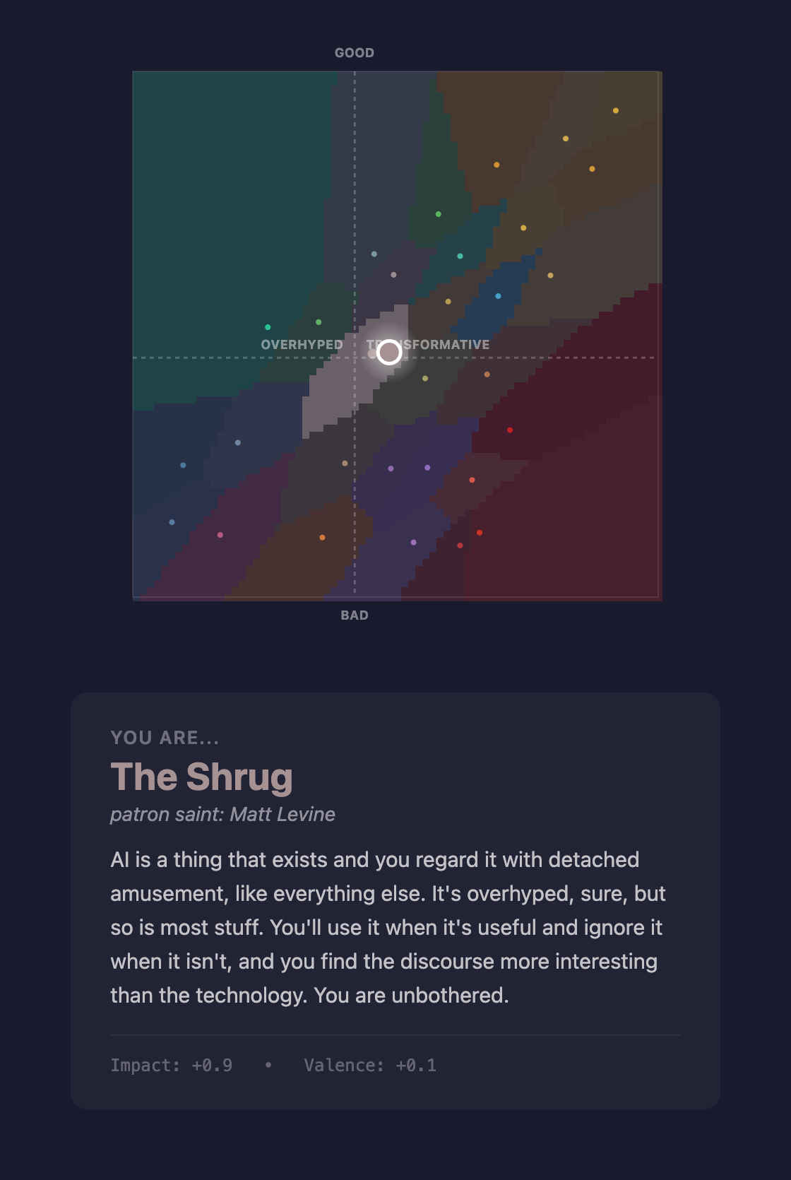 The AI Compass