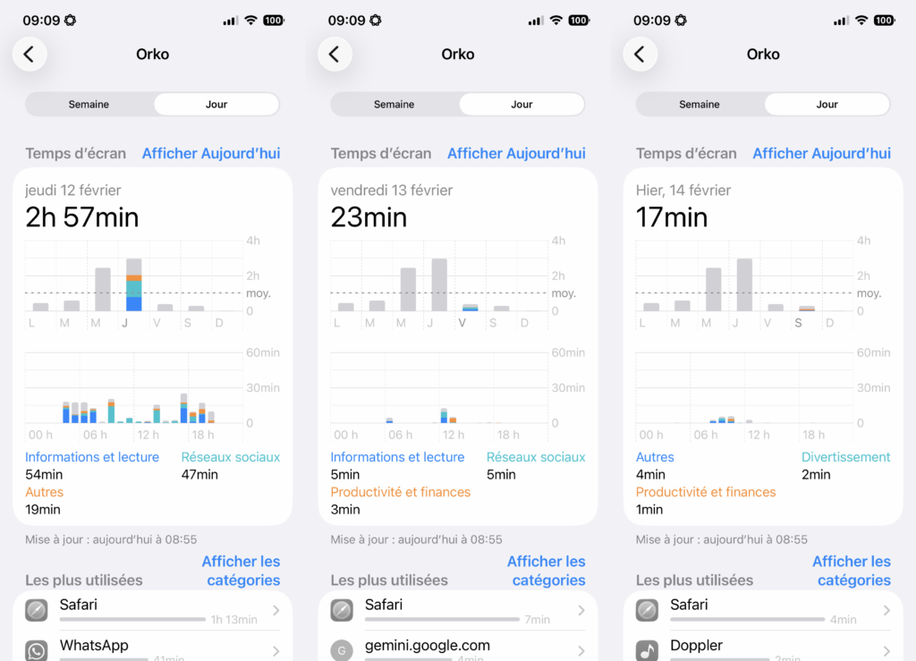 Week 1 - From Thursday to Saturday