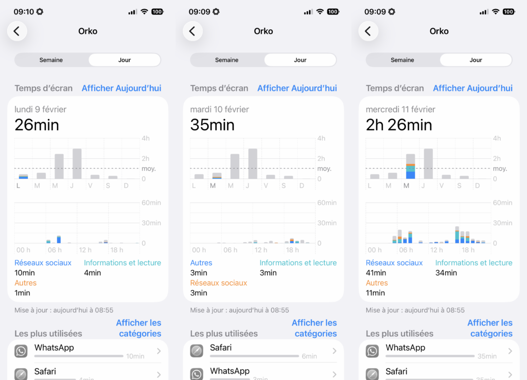 Week 1 - From Monday to Wednesday