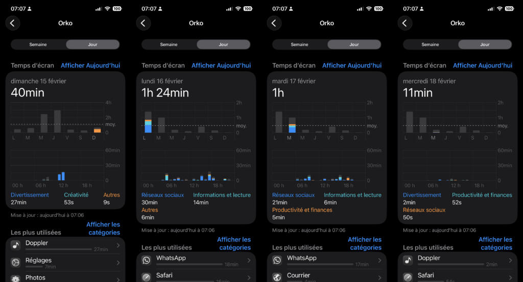 Week 2 - From Sunday to Wednesday