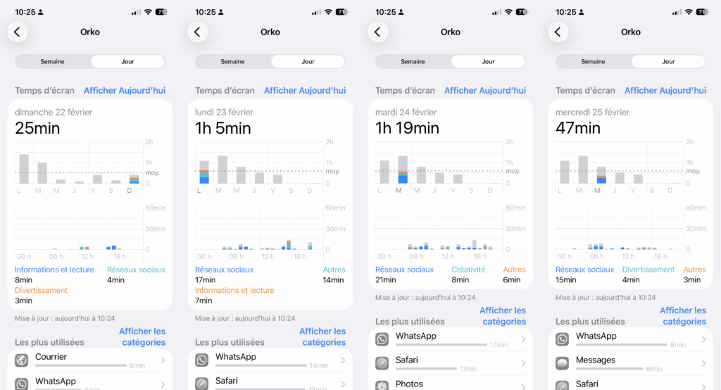 Week 3 - From Sunday to Wednesday