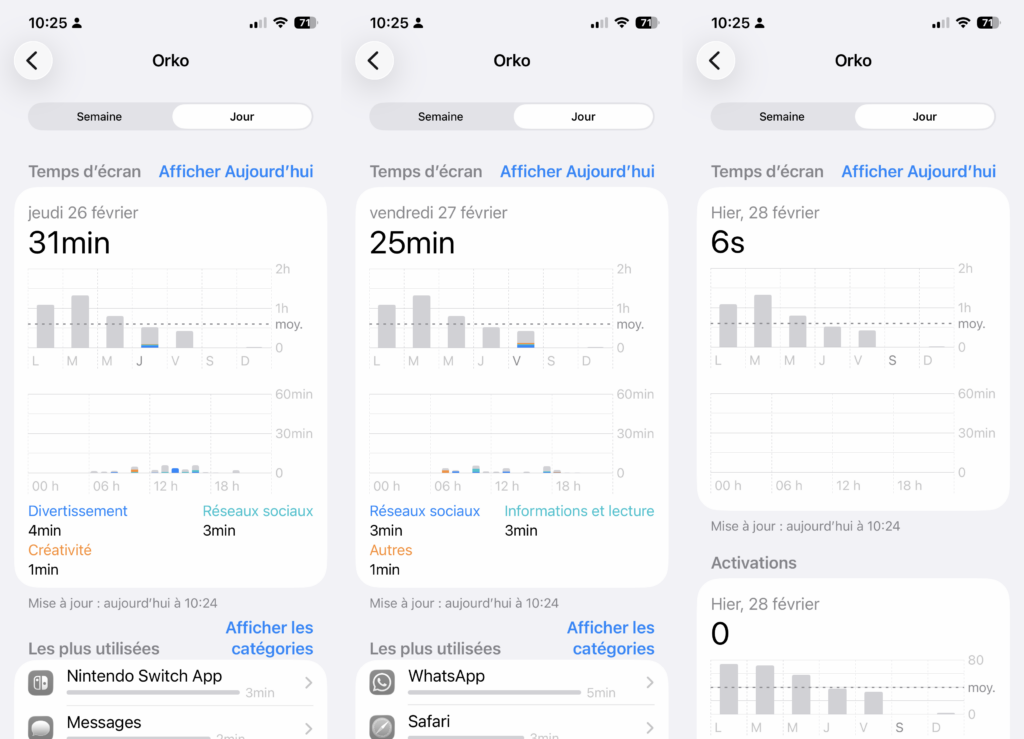 Week 3 – From Thursday to Saturday