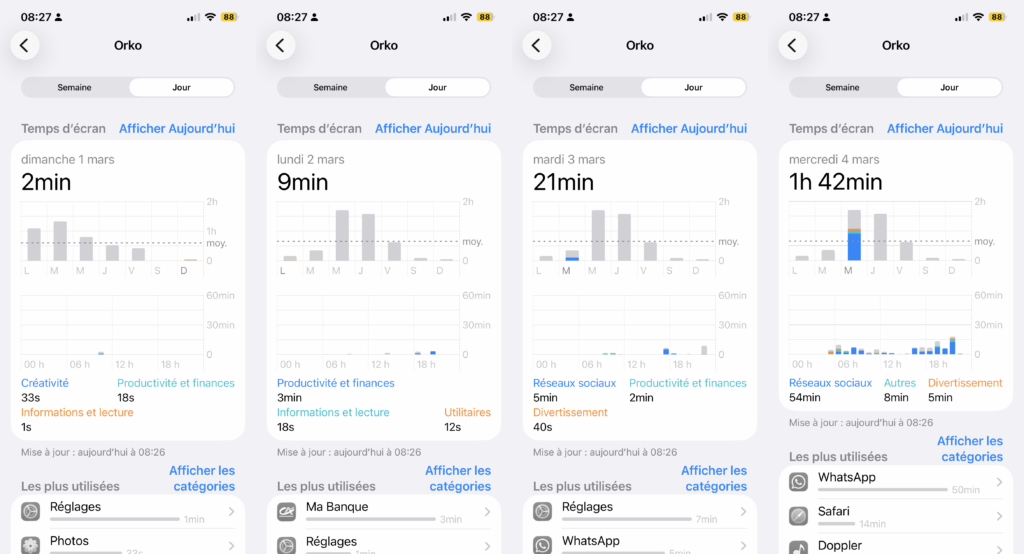 Week 4 - From Sunday to Wednesday