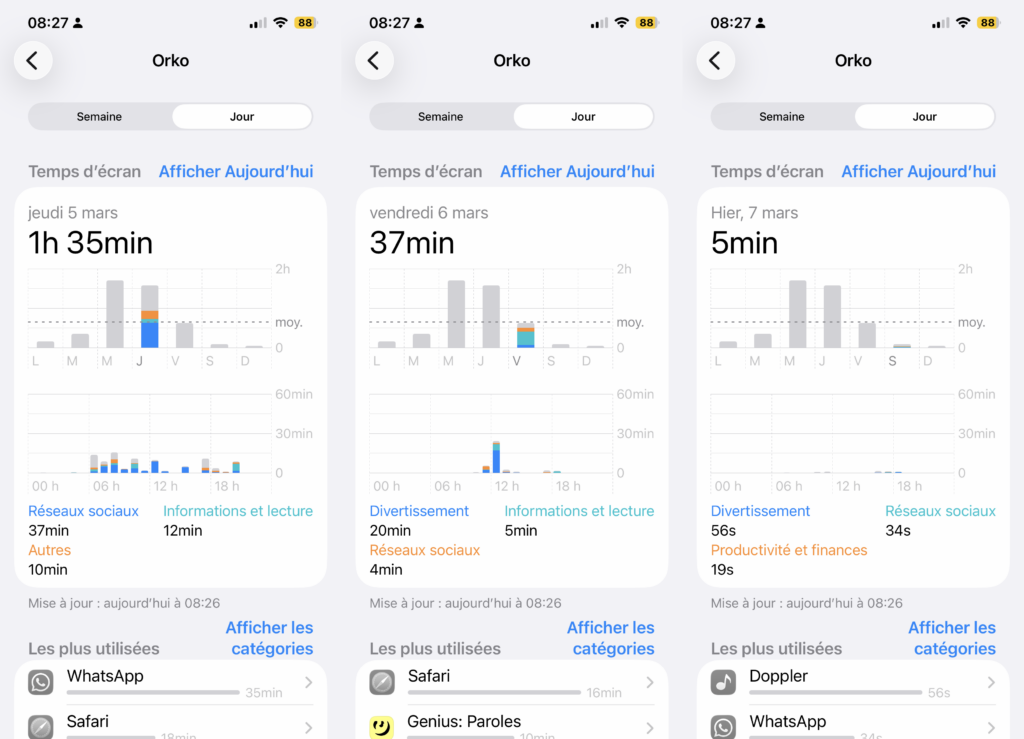 Week 4 – From Thursday to Saturday